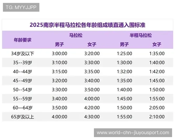 马拉松成绩追踪系统升级，赛事数据透明化进步